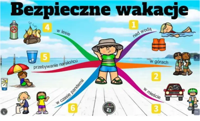 Bezpieczne wakacje: Jak sprawdzić biuro podróży i uniknąć strat?