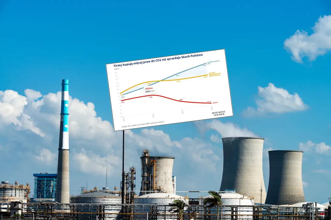 Polska sprzedaje uprawnienia CO2: Jak działa system i co dla Ciebie?