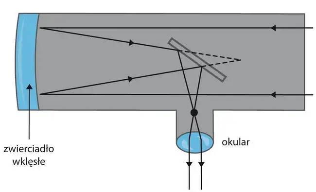 Jak zrobić zwierciadło do teleskopu - proste kroki i porady