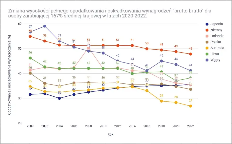 Jakie podatki płaci pracownik? Sprawdź, co obniża Twoje wynagrodzenie