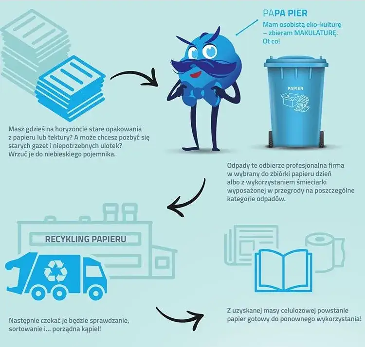 Jak segregować śmieci, by uniknąć błędów i poprawić recykling