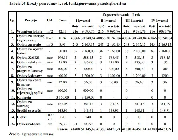 Jak napisać biznes plan zakupu nieruchomości pod wynajem: analiza krok po kroku