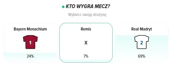 Statystyki meczów Real Madryt Bayern Monachium - niesamowite wyniki