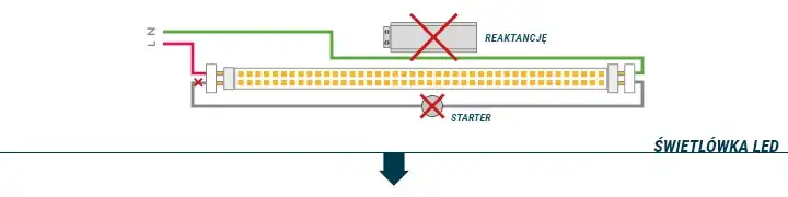 Jak podłączyć świetlówkę? Bezpieczne schematy LED i klasycznych
