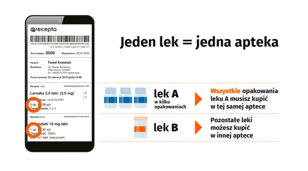 Ile opakowań leku na e-recepcie można otrzymać bez dawkowania?