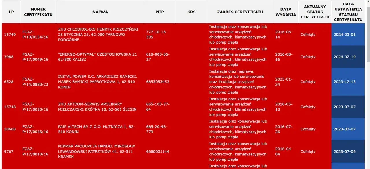 Czy Promag Gaz spełnia oczekiwania klientów? Szczere opinie 2025