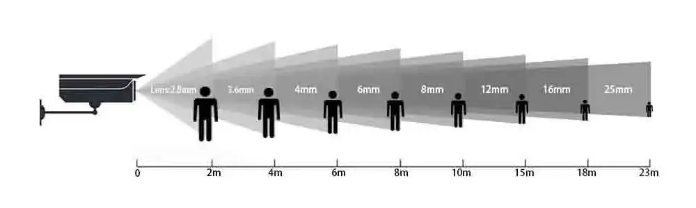 Kąt widzenia 3.6 mm: Od 70° do 100° co zobaczysz w kamerze?
