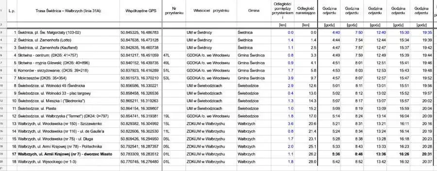 Rozkład jazdy 31 bis - Sprawdź, kiedy nie przegapisz autobusu