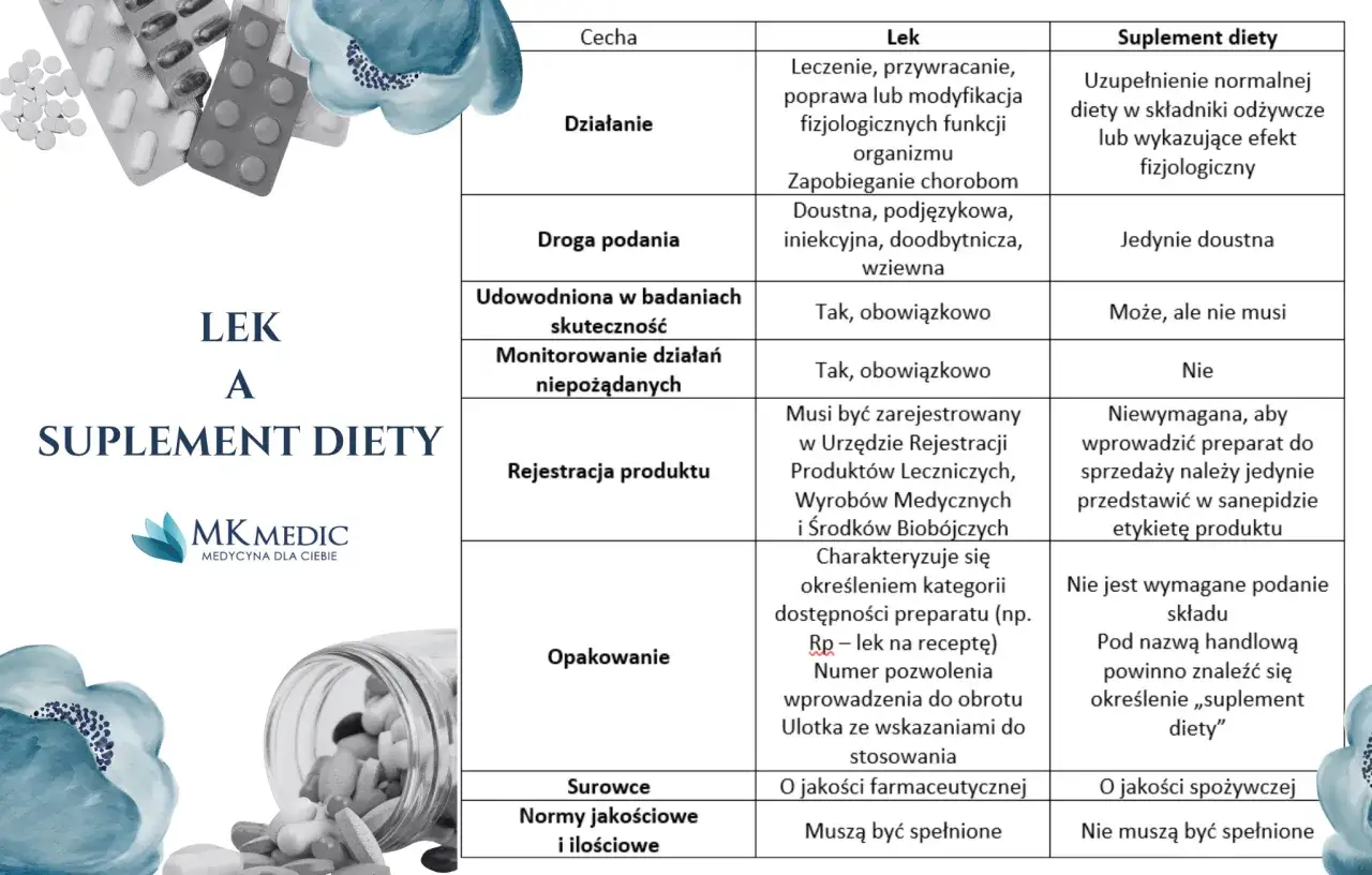 Suplementy diety: działają? Kiedy tak, a kiedy to marketing?