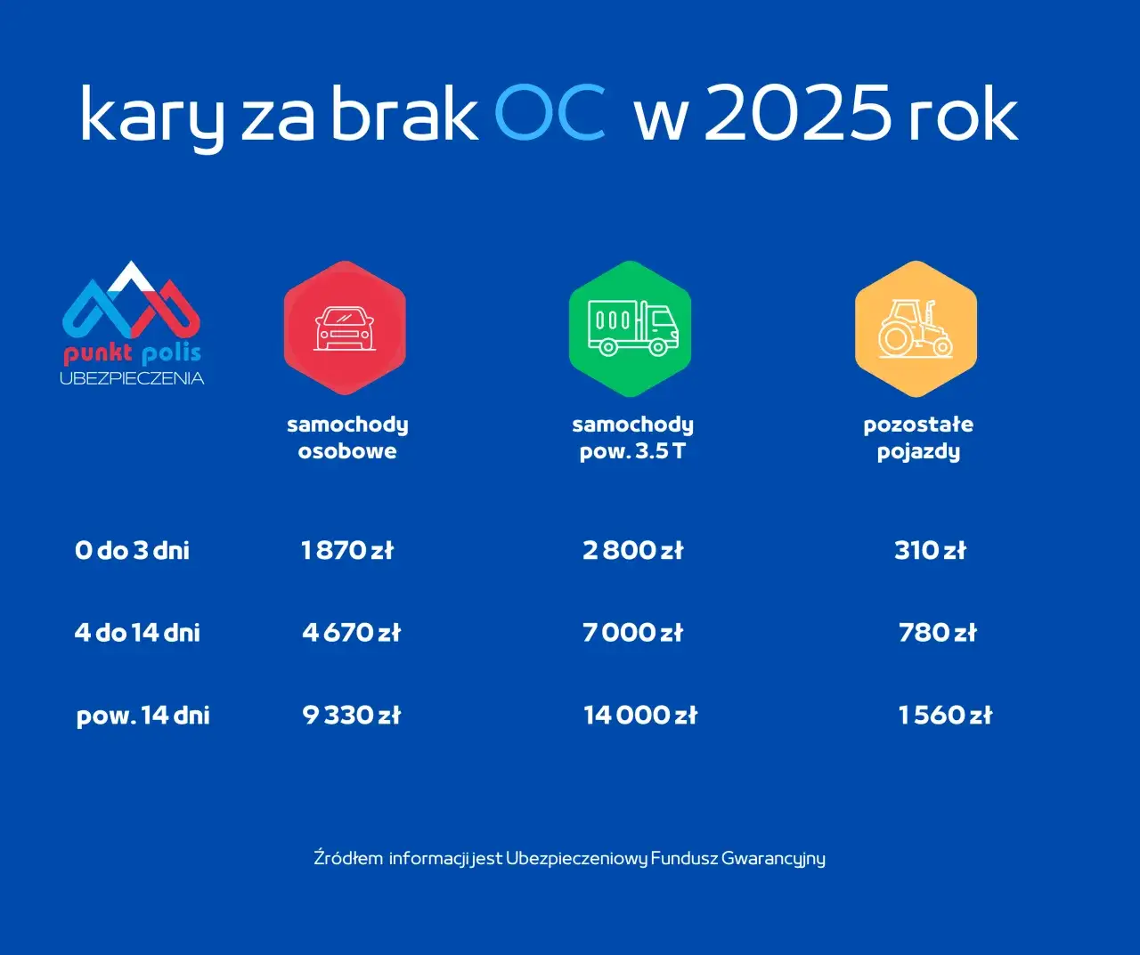 Jakie kary grożą za brak OC? Sprawdź, by uniknąć wysokich mandatów