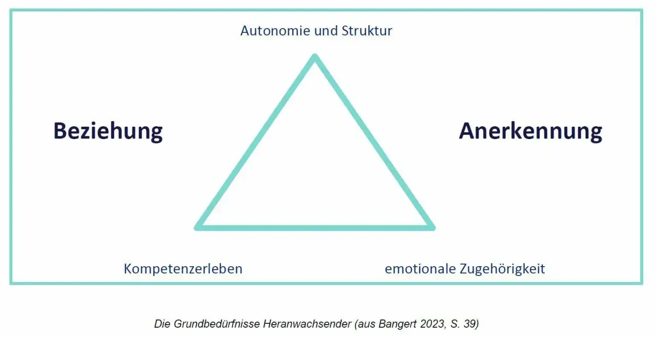 Die entscheidenden Merkmale für guten Unterricht, die Sie kennen sollten