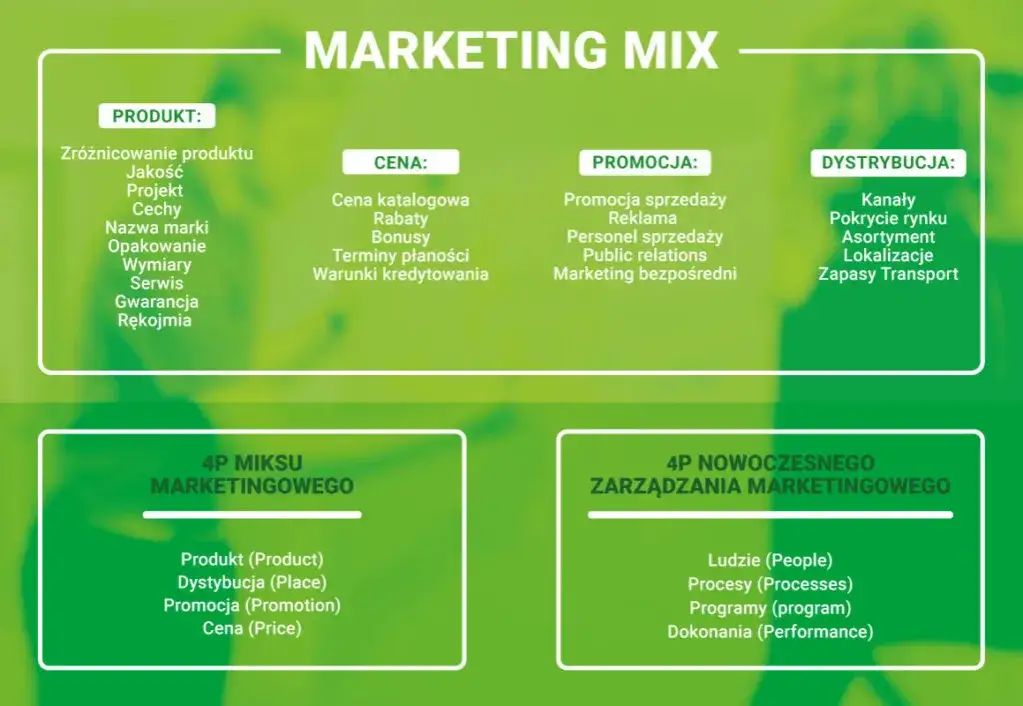 Marketing co to? Zrozumienie podstaw i kluczowych elementów marketingu