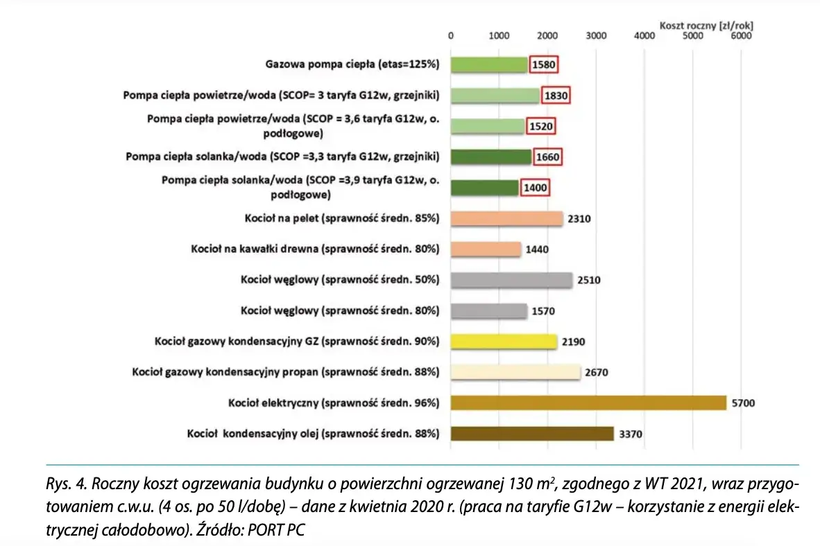 Pellet czy gaz: Które ogrzewanie jest tańsze i bardziej ekologiczne?
