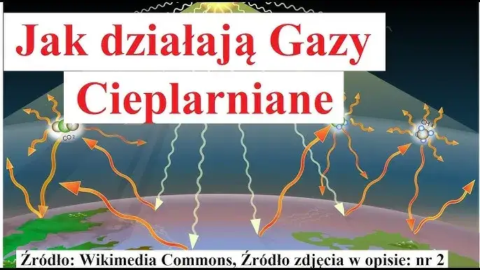 Co to są gazy cieplarniane i jak wpływają na nasz klimat?