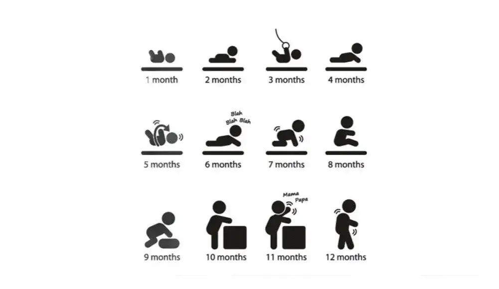Kiedy dziecko stoi z podparciem? Odkryj kluczowe etapy rozwoju