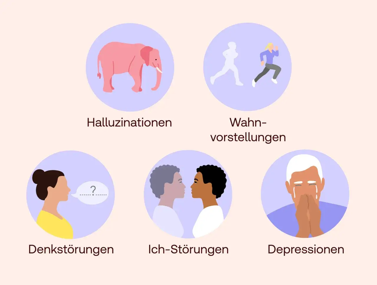 Psychose Symptome: Warnzeichen erkennen und rechtzeitig handeln