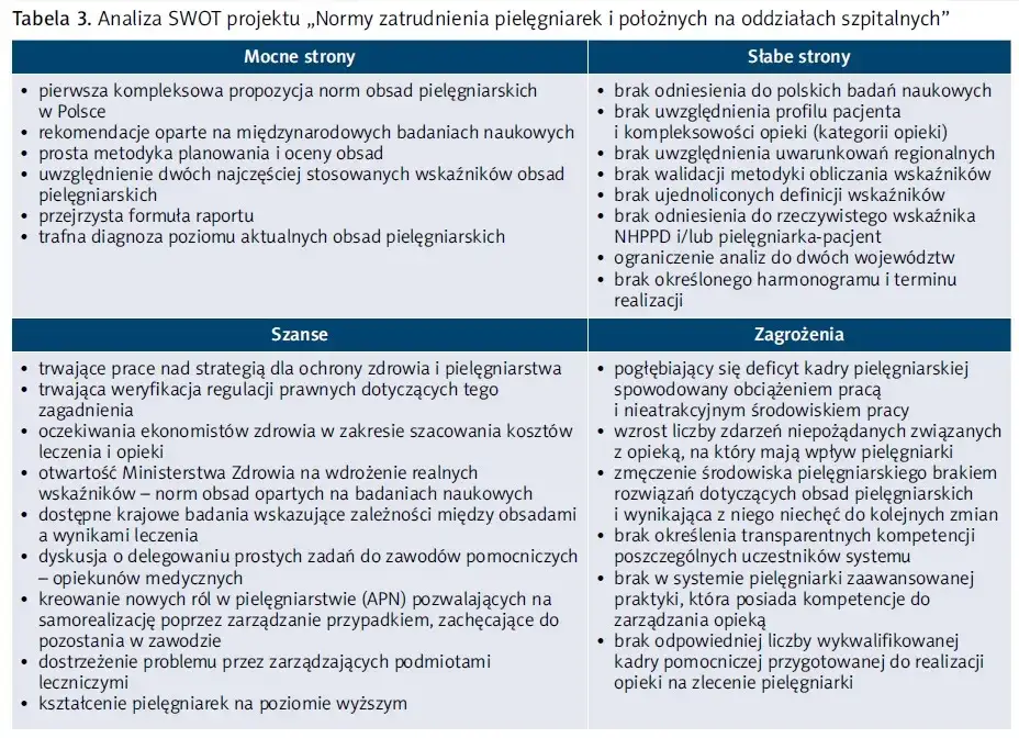 Jak obliczyć normy zatrudnienia pielęgniarek, aby uniknąć problemów w szpitalu