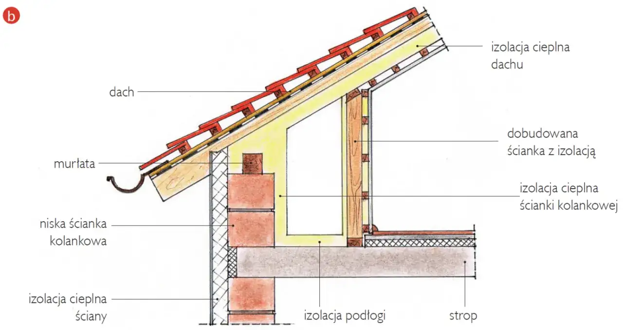 Mostki termiczne w podłodze? Uszczelnij styropian i oszczędzaj ciepło!