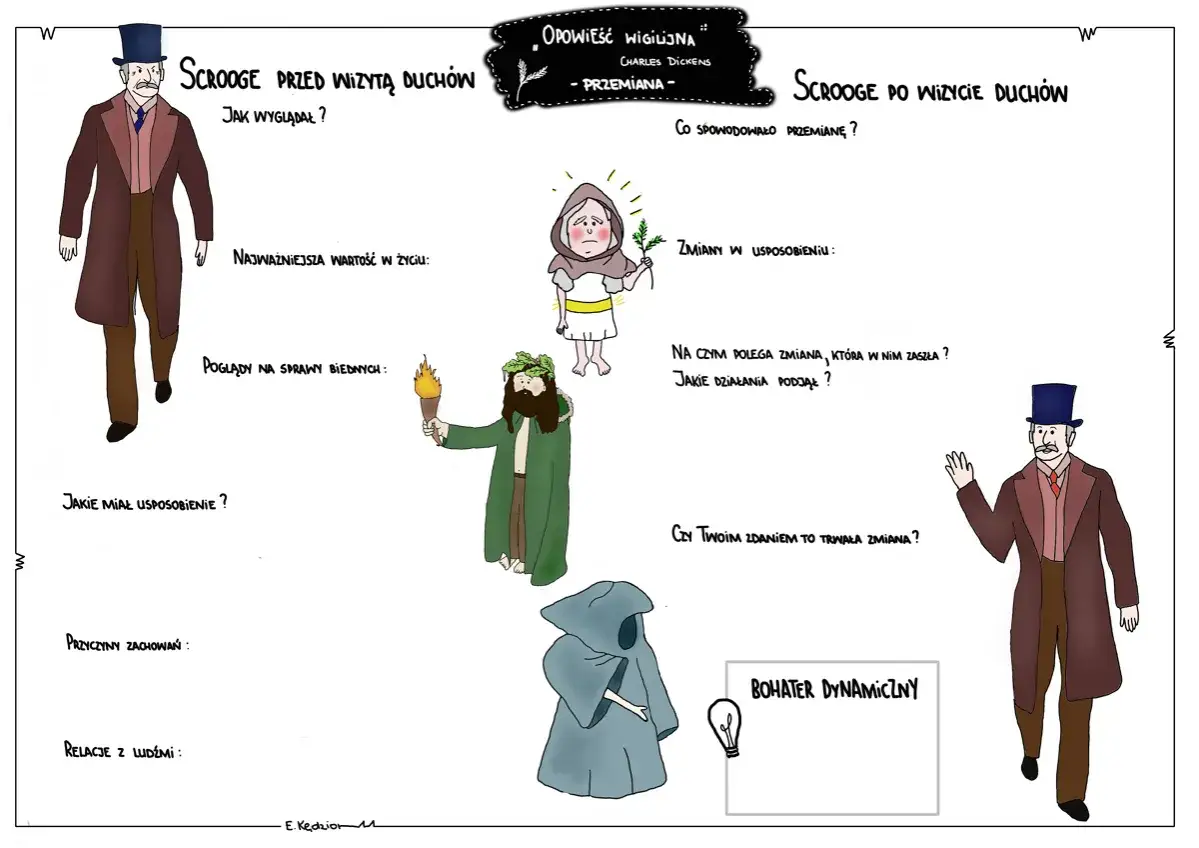 Postacie z Opowieści Wigilijnej - Jakie są ich główne cechy?