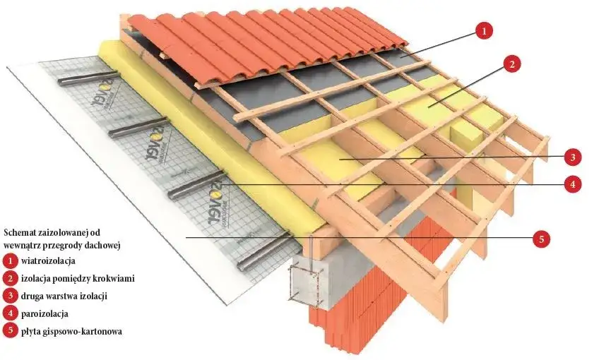 Ile Naprawdę Trwa Ocieplenie Poddasza? Kompleksowy Przewodnik po Czasie i Czynnikach Wpływających na Proces