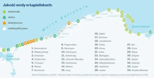 Ponad 250 rzek zasila Bałtyk: Co musisz wiedzieć o jego życiu?