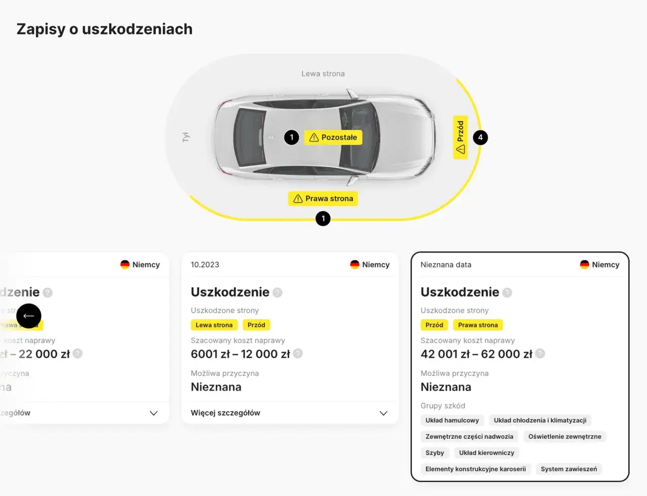 Schemat samochodu z zaznaczonymi uszkodzeniami i informacjami o kosztach napraw.