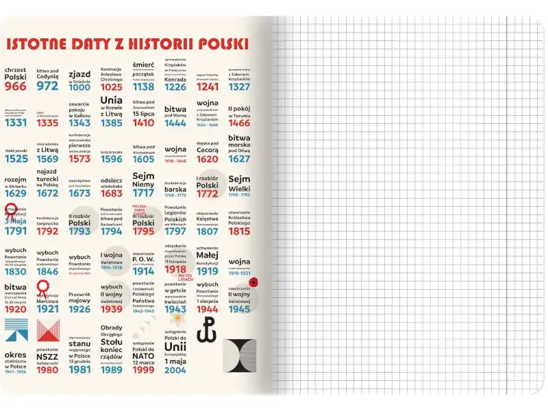 Zeszyt do historii w linie czy w kratkę - co wybrać dla lepszych notatek?