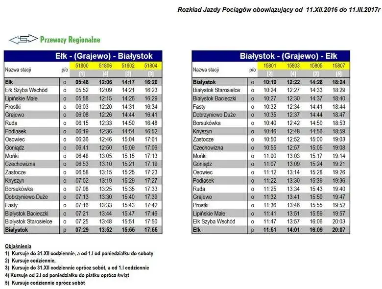 Pkp rozkład jazdy Ełk Białystok – sprawdź godziny i ceny biletów