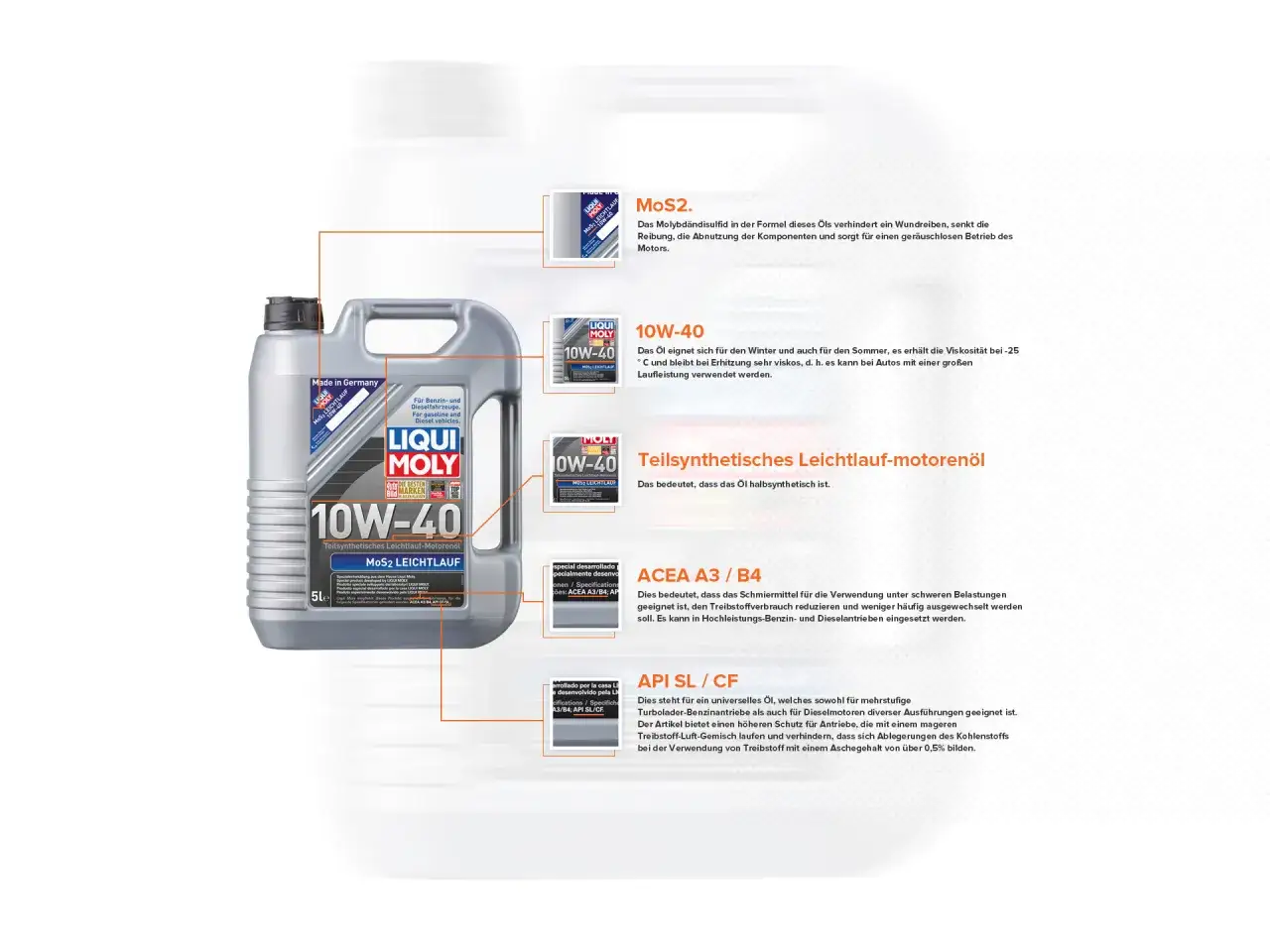 Mein Motoröl Shop: Günstige Preise und schnelle Lieferung für Ihr Auto