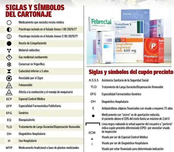 Dispensación de medicamentos con receta: ¿Qué debes saber?