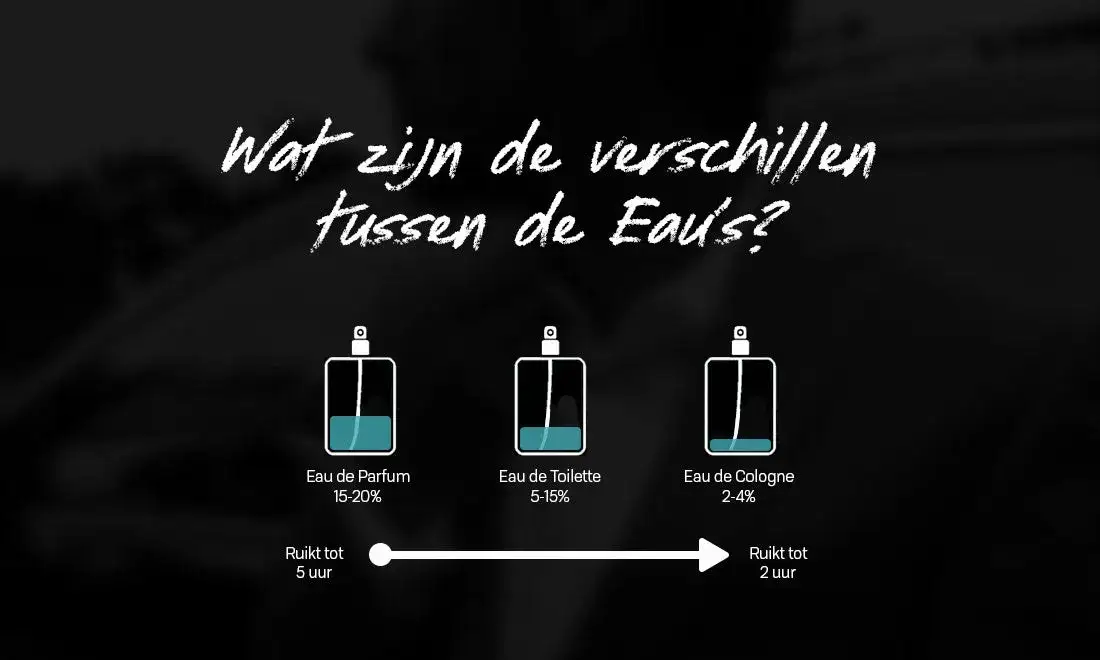 Unterschied Parfum & Eau de Toilette: Welcher Duft passt zu Ihnen?