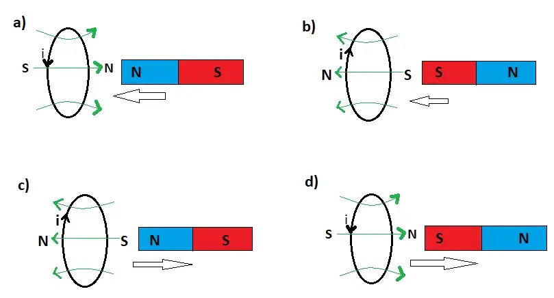 Jak powstaje prąd indukcyjny? Odkryj tajemnice elektromagnetyzmu