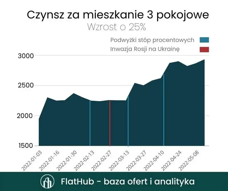 Ile wynosi czynsz za mieszkanie w bloku? Sprawdź ukryte koszty!