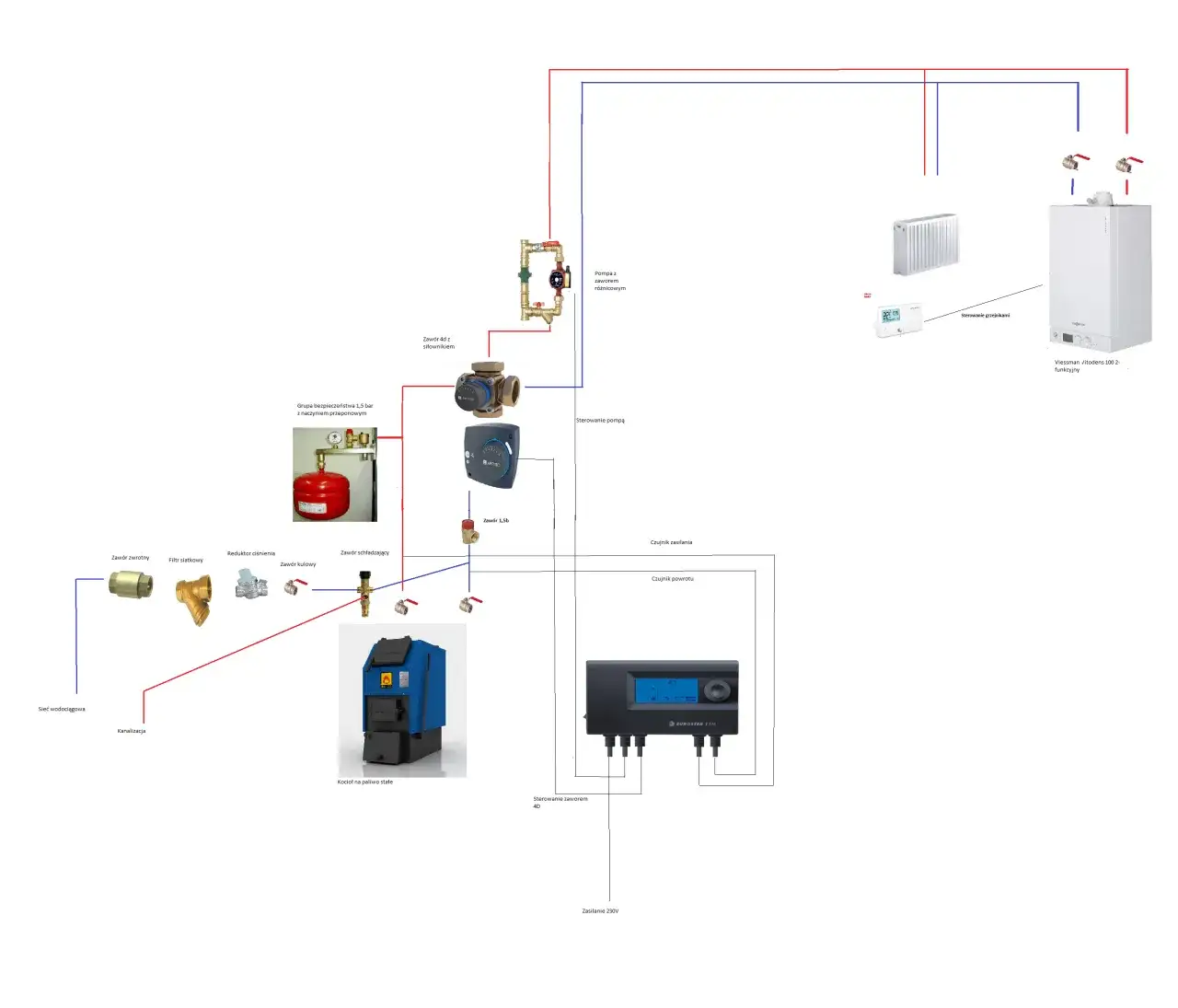 Schemat instalacji co zamkniętej - kluczowe elementy i bezpieczeństwo