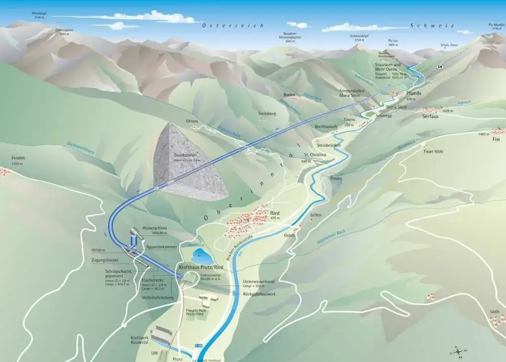Dlaczego w Austrii jest dużo elektrowni wodnych? Odkryj zaskakujące przyczyny