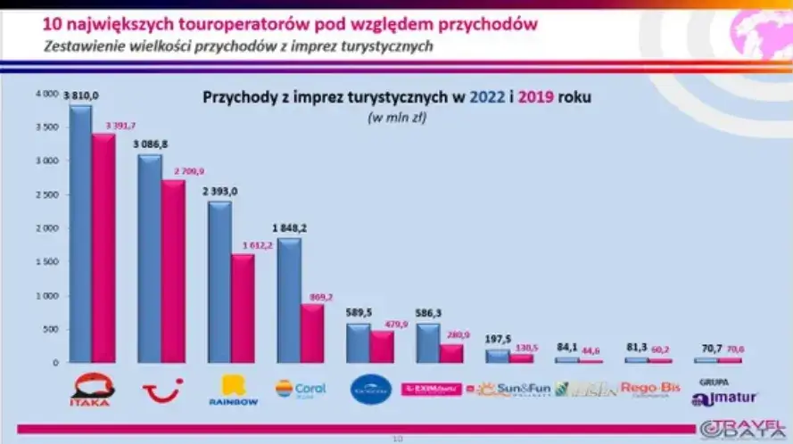 Najlepsze biuro podróży? Wybierz świadomie! Porównanie i porady