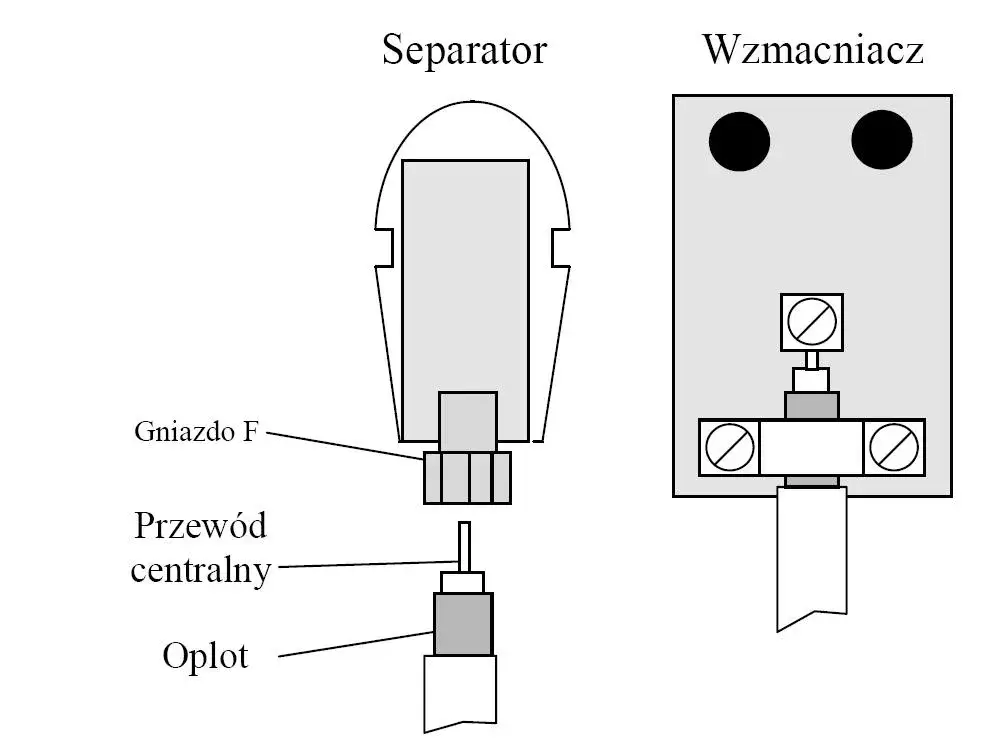 Jak podłączyć antenę do zasilacza: uniknij błędów i zyskaj sygnał
