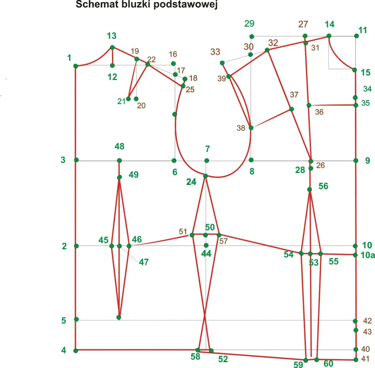 Jak zrobić wykrój bluzki? 2 metody, które musisz znać!
