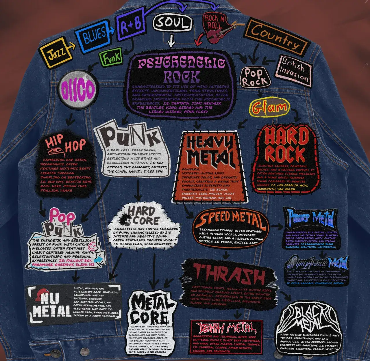 Rock i heavy metal - historia i rozwój popularnych gatunków muzycznych