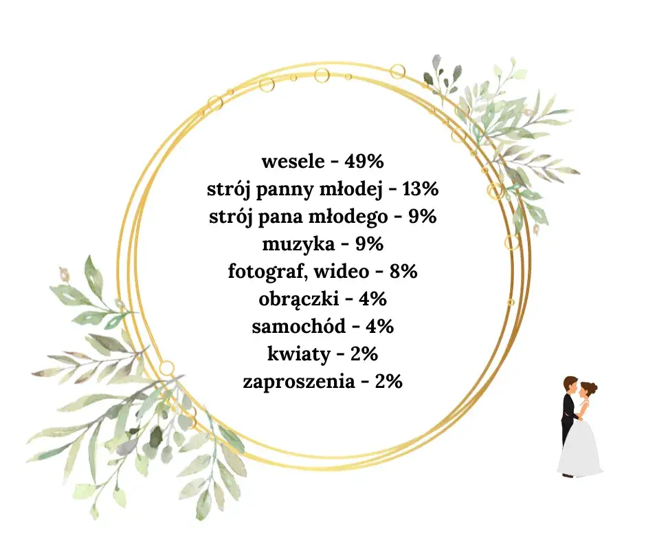 Ile bierze zespół muzyczny na wesele? Poznaj ceny i ukryte koszty