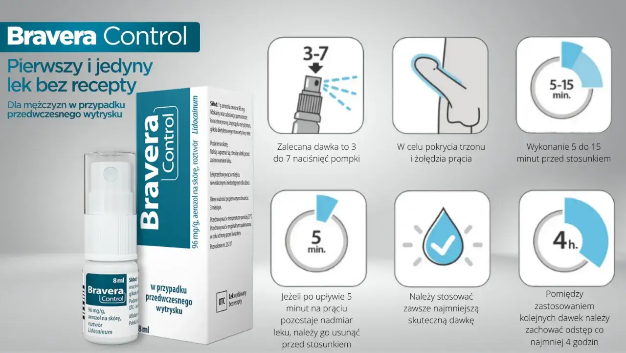 Przedwczesny wytrysk: Leki na receptę i OTC. Jak odzyskać kontrolę?