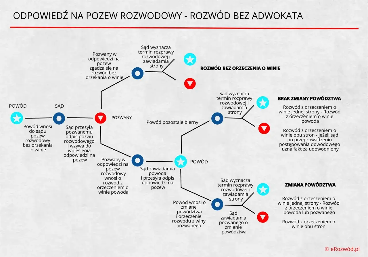 Odpis pozwu rozwodowego: 14 dni na odpowiedź. Jak odzyskać kontrolę?