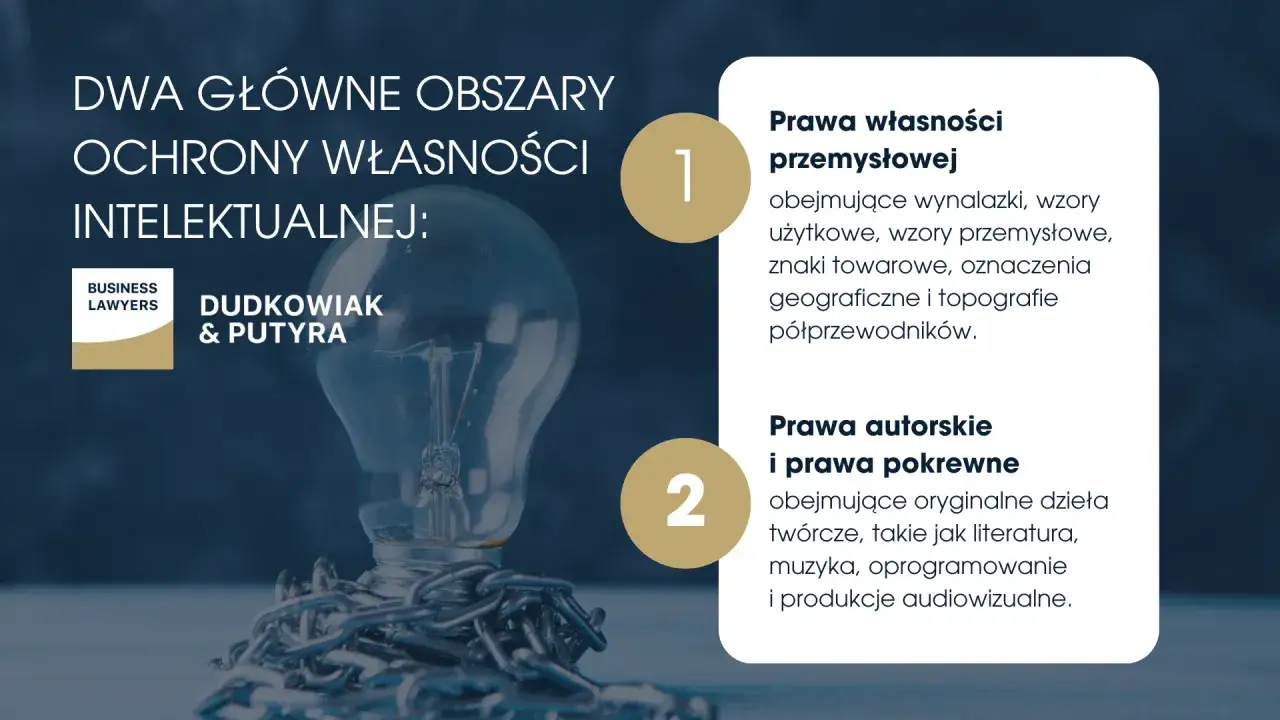 Żarówka owinięta łańcuchem, obok tekstu o prawie własności przemysłowej i autorskiej.