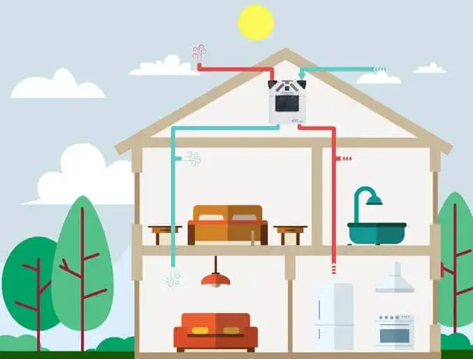 Jak zrobić dobrą wentylację w domu: 5 skutecznych metod