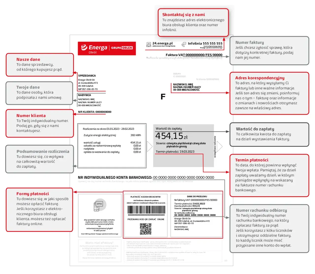 Jak czytać rachunek za prąd Energa z fotowoltaiką: Prosty poradnik