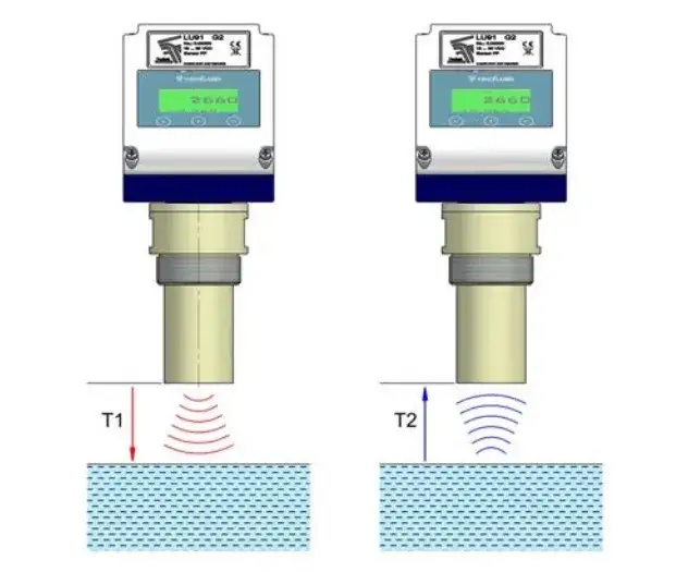Ultradźwiękowy czujnik poziomu cieczy: zasada działania i zastosowania