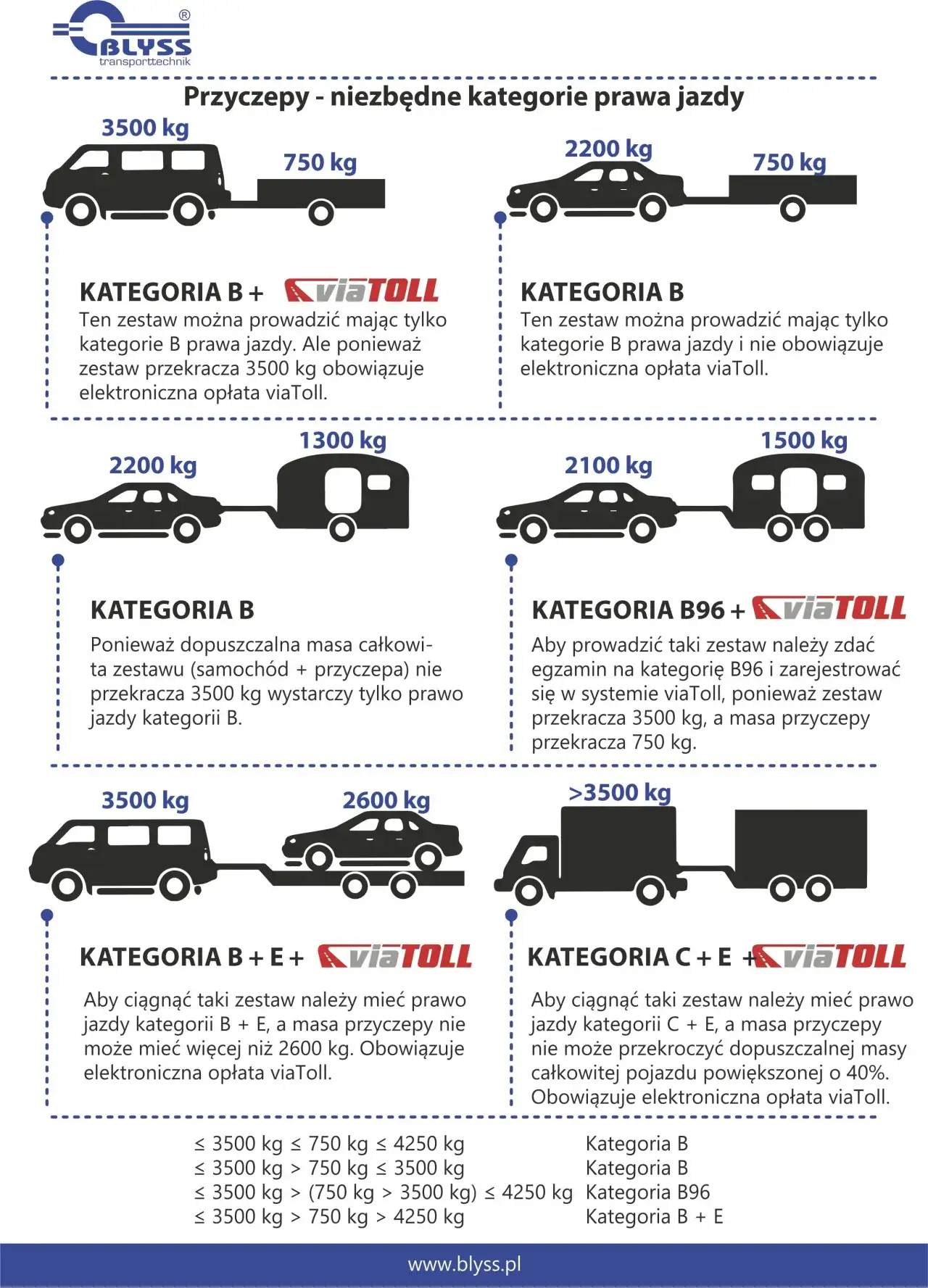 Ile naprawdę kosztuje prawo jazdy na traktor z przyczepą? Sprawdź wszystkie koszty!