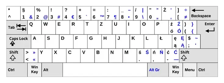 Położenie klawiszy na klawiaturze z polskimi znakami diakrytycznymi - jak umiejscowić znaki ą, ć, ę i inne