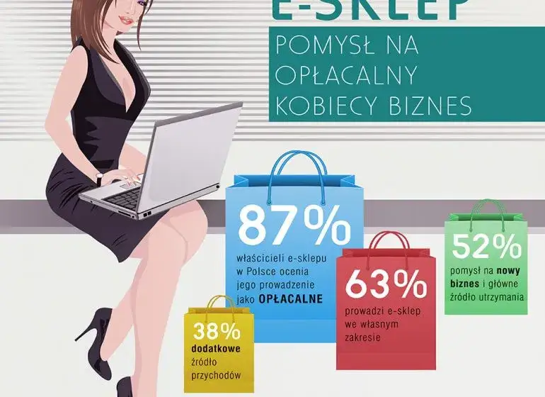 Czym jest kobiecy biznes online? Definicja, przykłady i korzyści dla kobiet