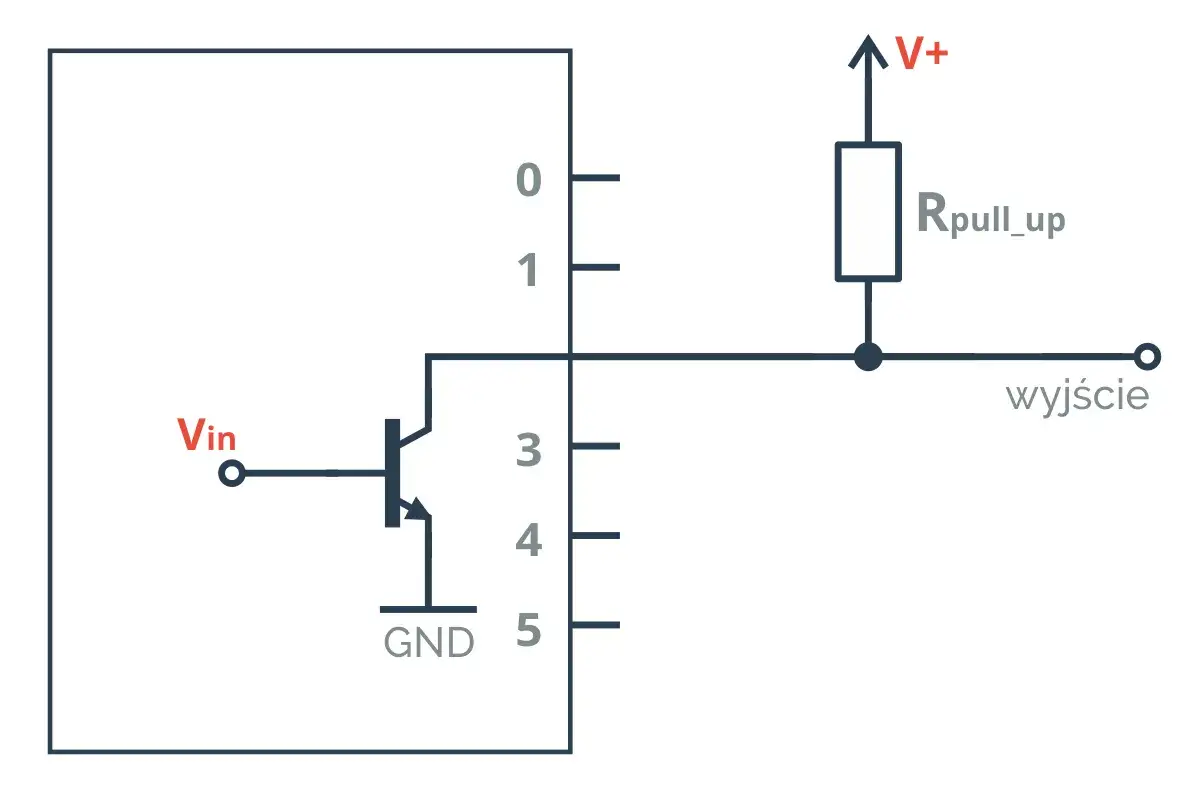 Rezystor podciągający: klucz do stabilnych sygnałów cyfrowych